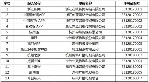 官宣丨嘉興在線獲互聯網新聞信息服務許可證，開啟信息服務新篇章